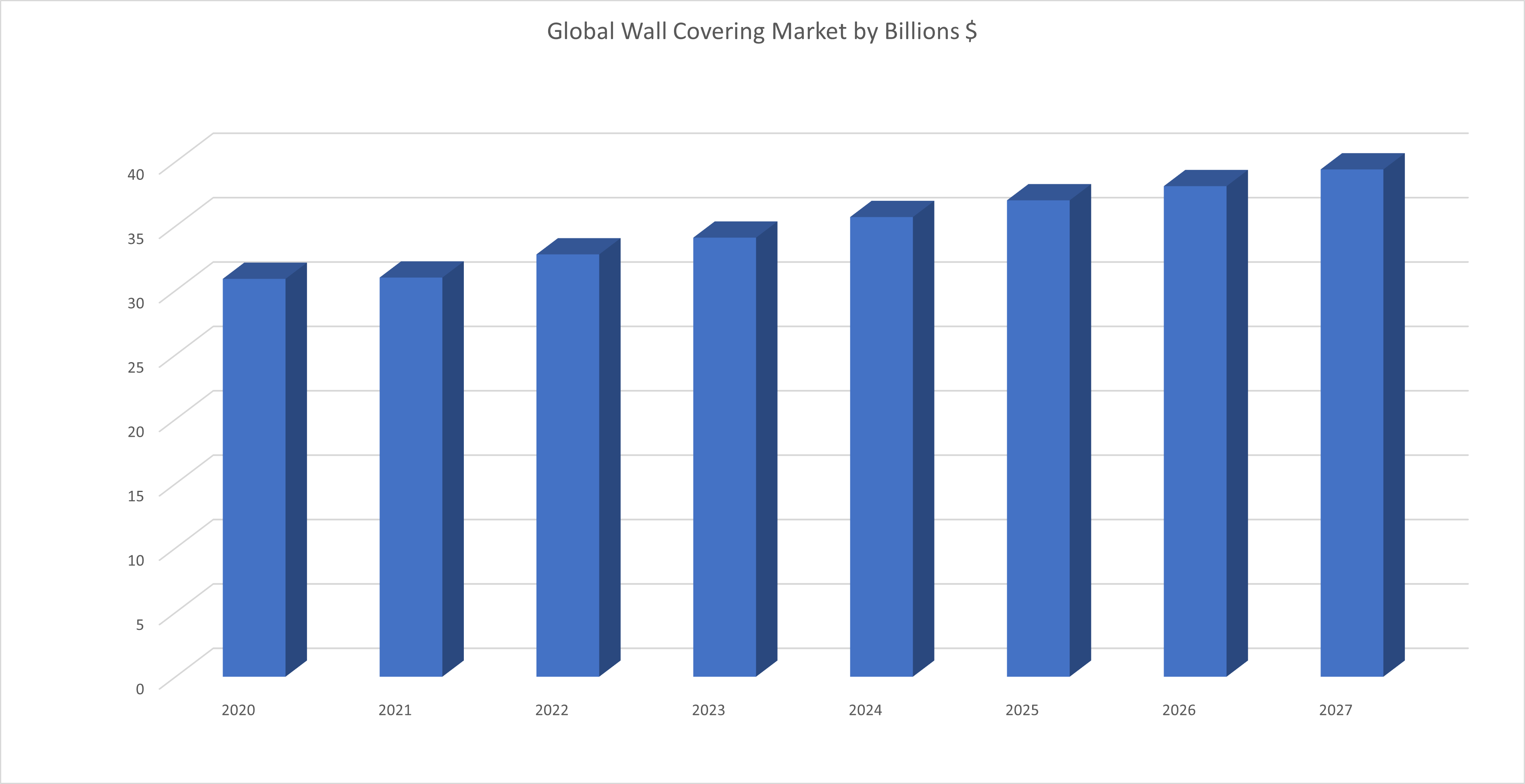 Grafico delle soluzioni rotocalco