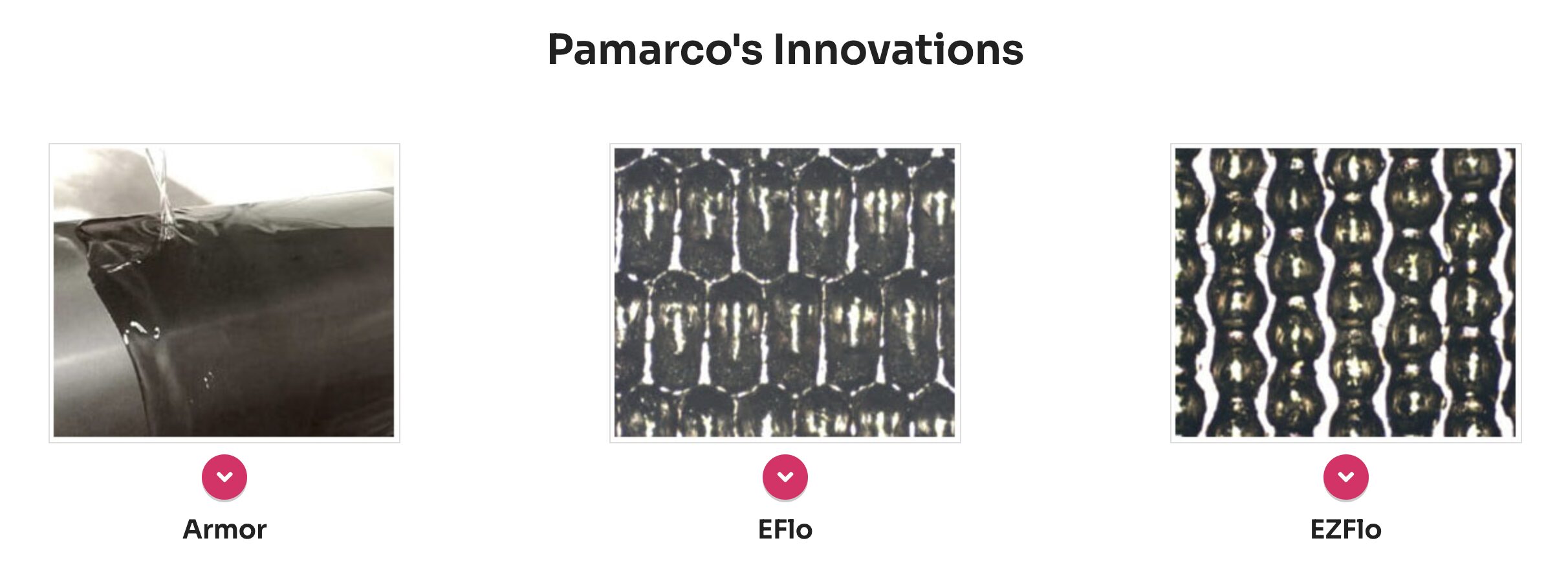 Pamarco's Innovations Pamarco's Innovations